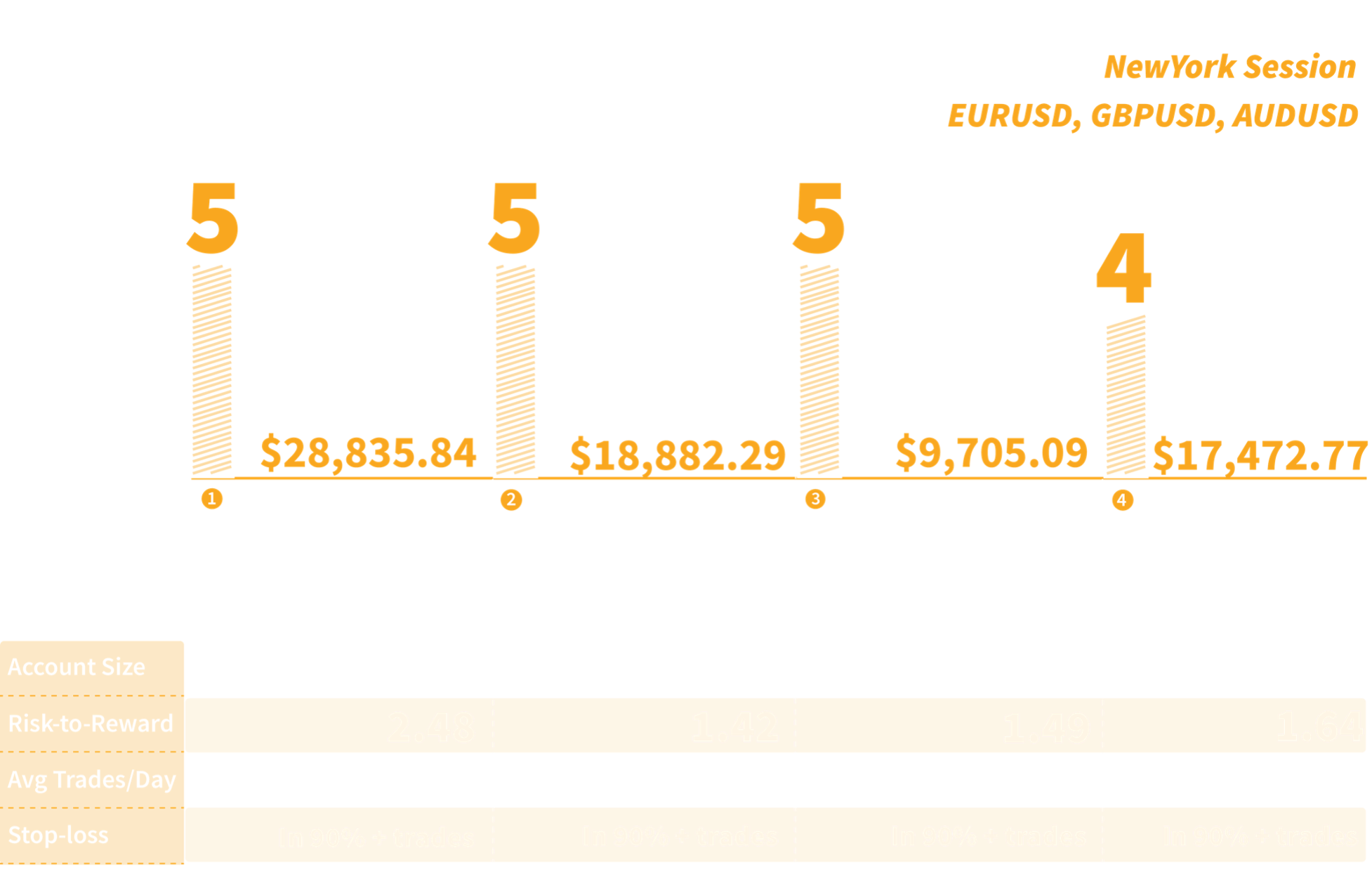 Kyle Ng – Trading Figures